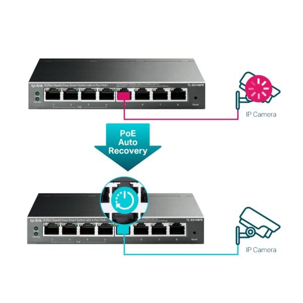 Switch Tp-Link 8P Gigabit 4P Poe TL-SG108PE - Imagen 3