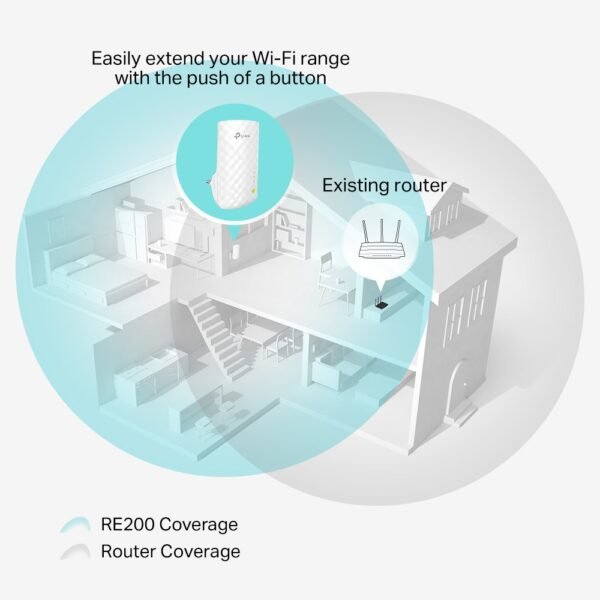 Extensor de Rango Wi-Fi Tp-Link RE200 AC750 - Imagen 4
